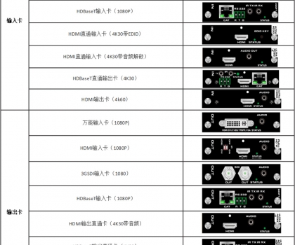 36進(jìn)36出高清混合矩陣切換器（TYJ-3636-DD）